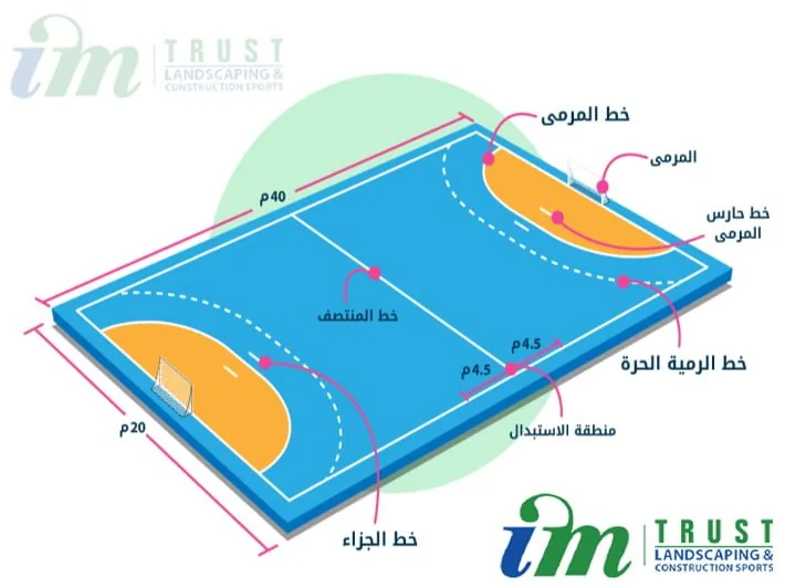 رسم يوضح أبعاد وخطوط ملعب كرة اليد